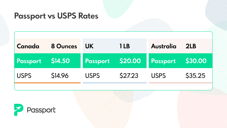 Passport Shipping Screenshot