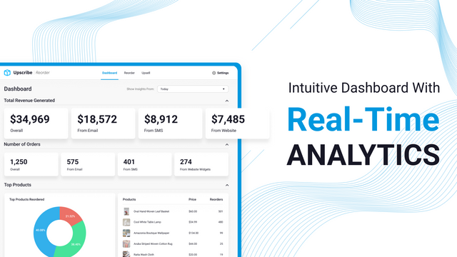 Real-time analytics to monitor reorder growth and success