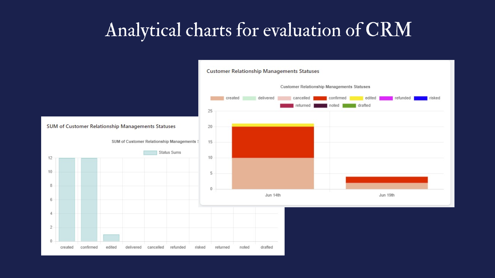 CRMammoth: your CRM team! Screenshot