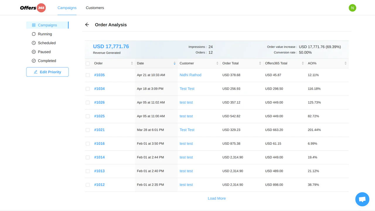 Dashboard showing all live campaigns