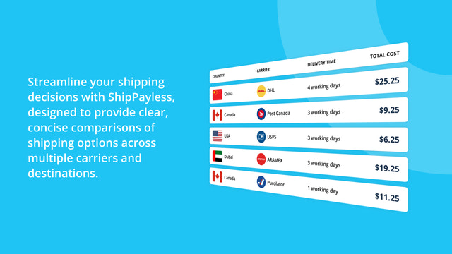 Dashboard overview showing active shipments and metrics