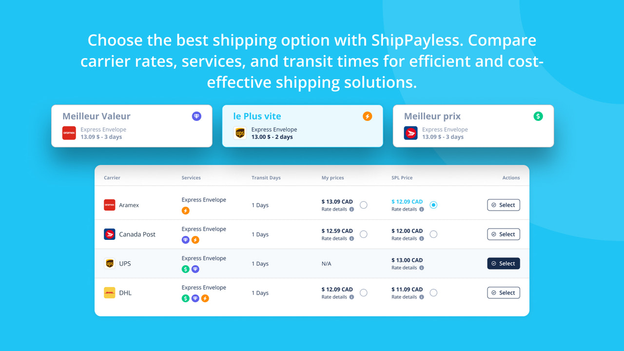 Interface de suivi détaillé des expéditions pour plusieurs commandes