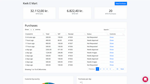 Pie VAT - Butiksdashboard