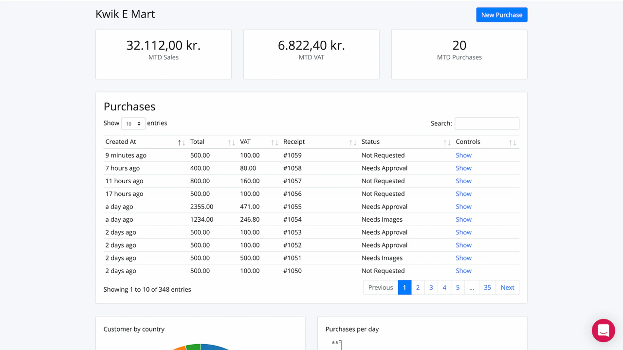 Pie VAT - Winkeldashboard