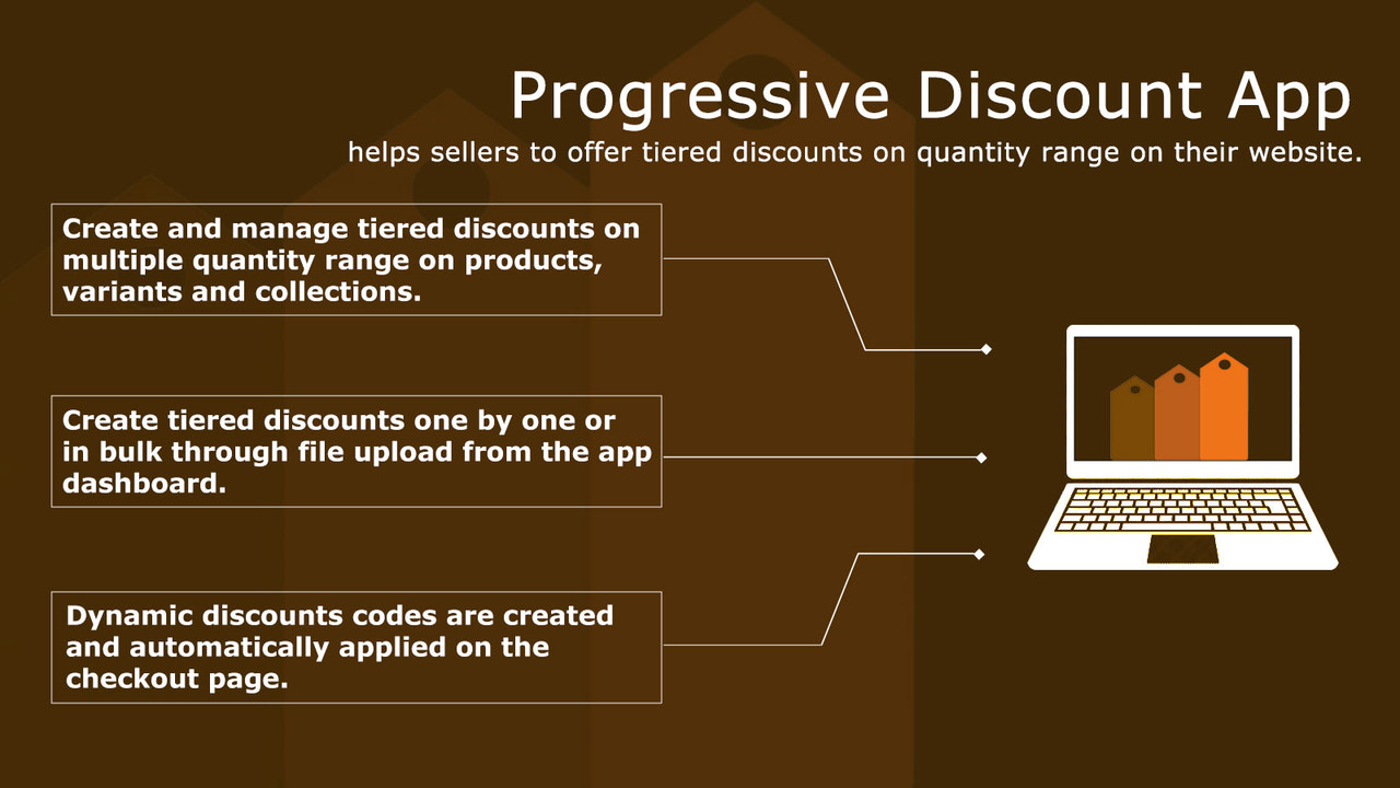 Progressive discount