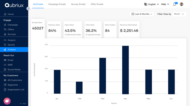 Analyze your email performance