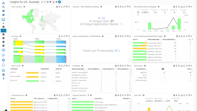 Geschäftsauswirkungs-Dashboards