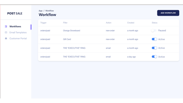 liste des flux de travail