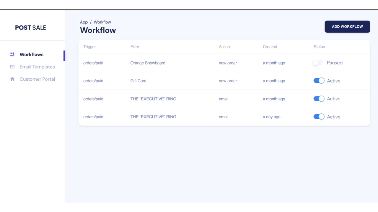 Workflow-Liste