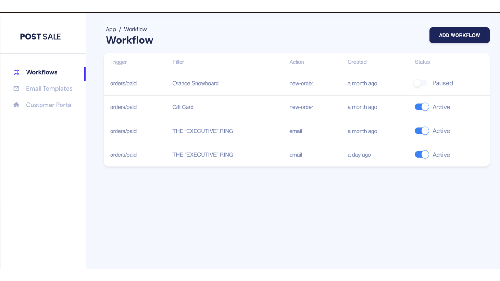 PostSale: Order Edit, Workflow Screenshot