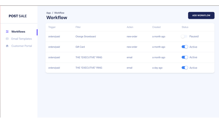 PostSale: Order Edit, Workflow Screenshot