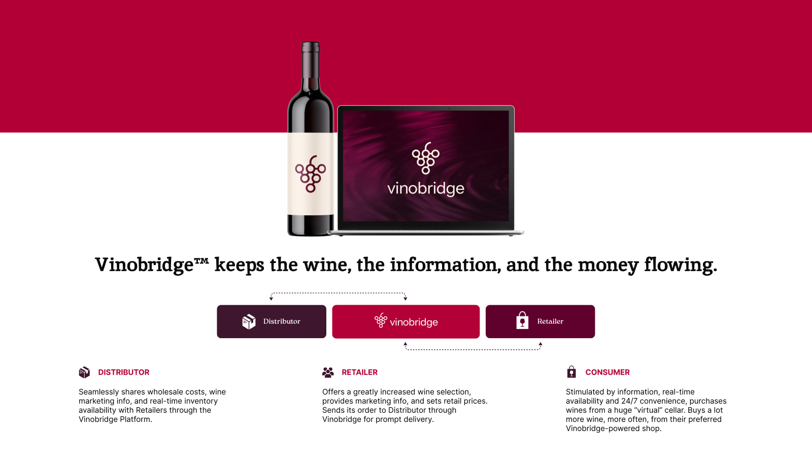 Strømlin engros vin data: omkostninger, markedsføring, lager.