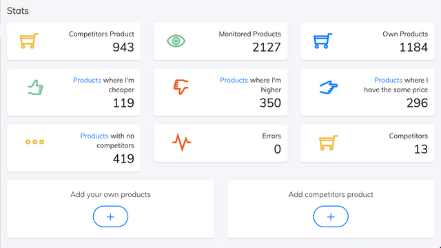 Uw dashboard