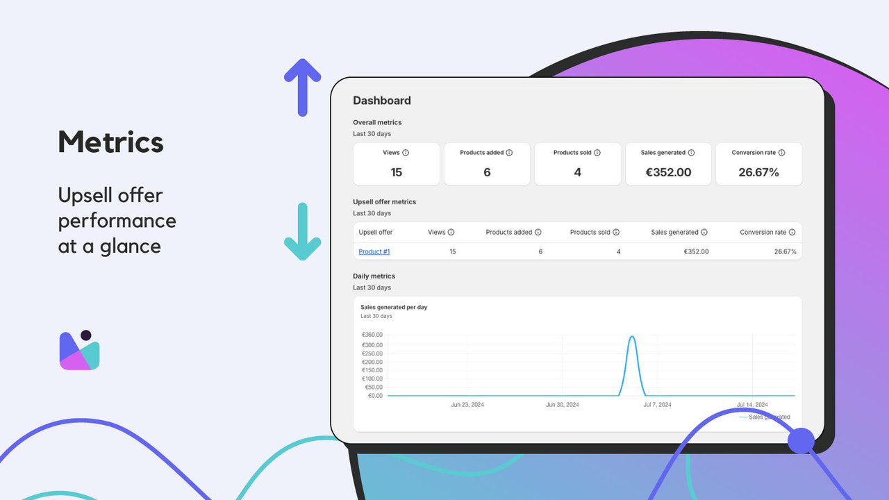 Upsell offer performance analytics