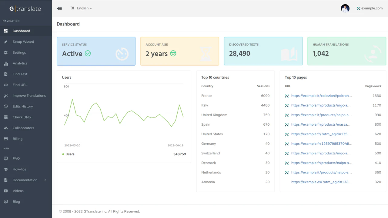 G | translate App bezahlte Version Dashboard