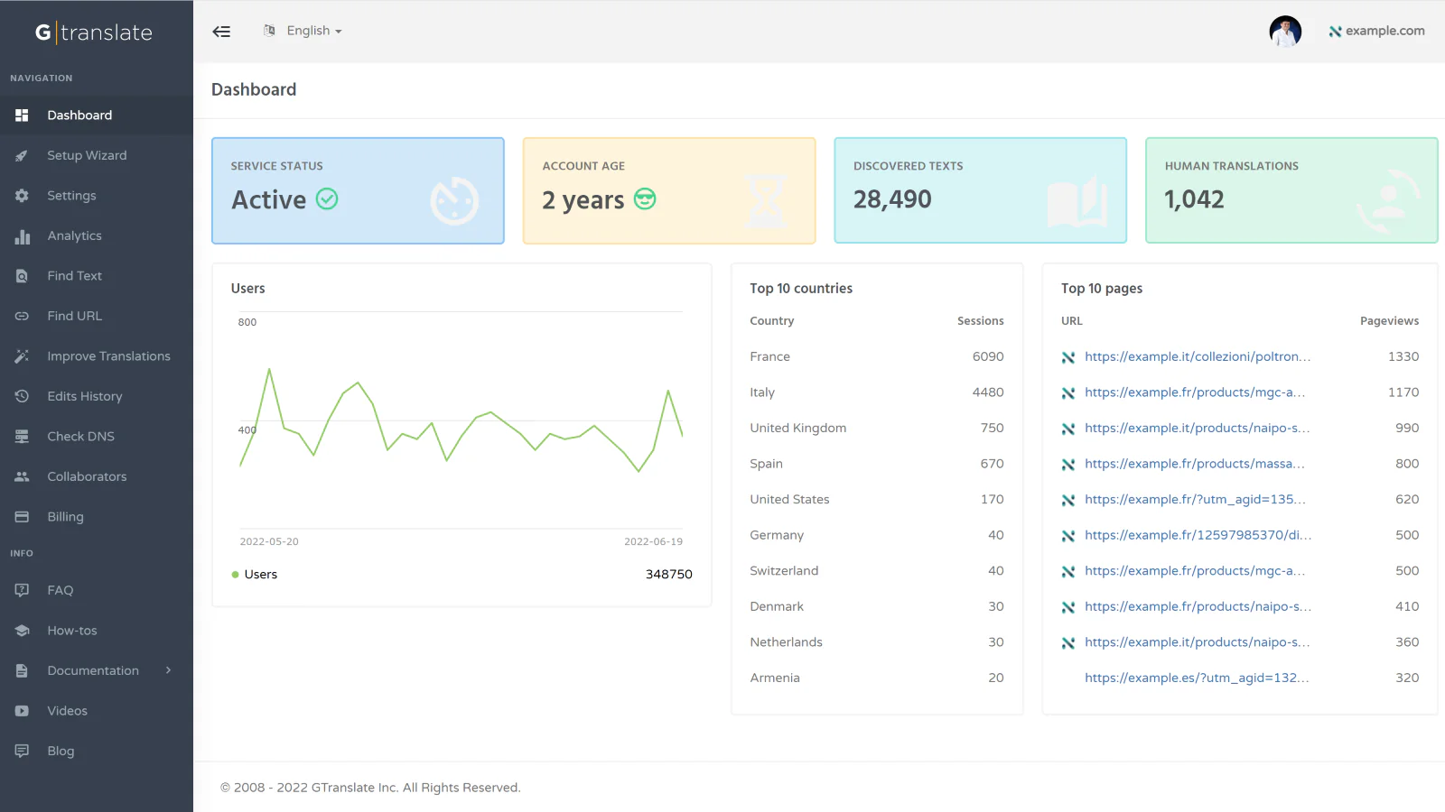 G | translate app betalt version dashboard