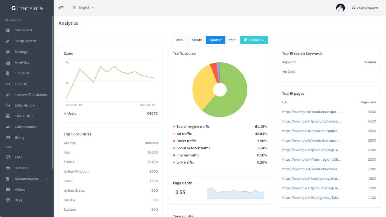 Page d'analyse approfondie de la version payante de l'application G | translate