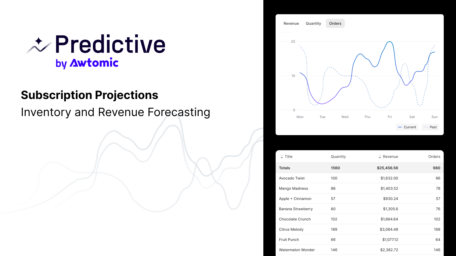 Predictive by Awtomic - Previsão de Inventário e Receita de Assinaturas