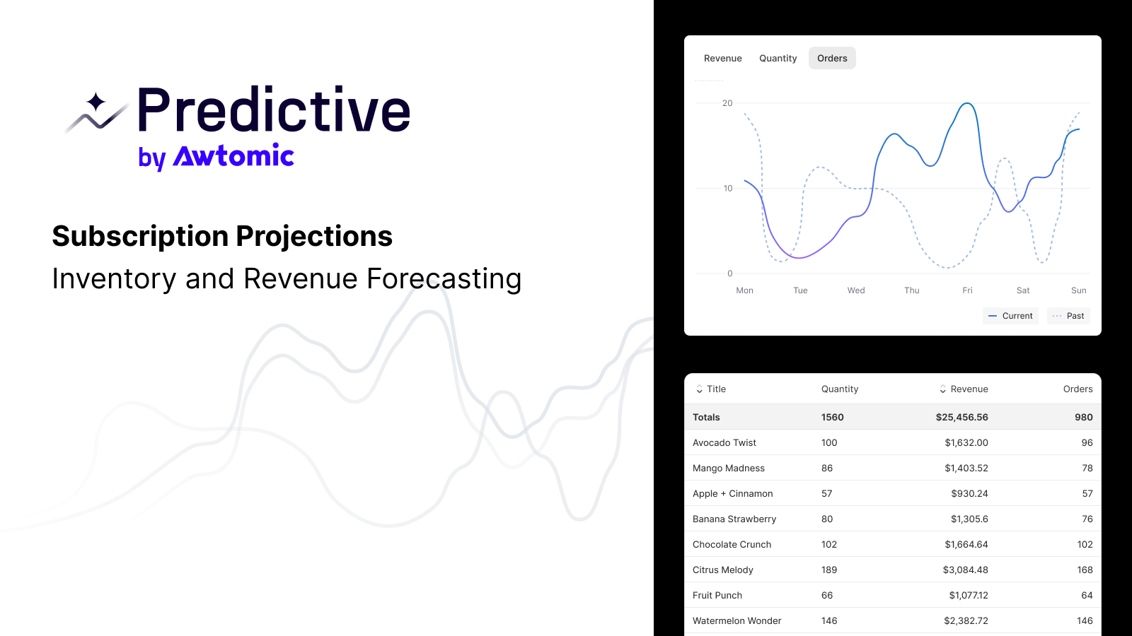 Predictive by Awtomic - 订阅库存和收入