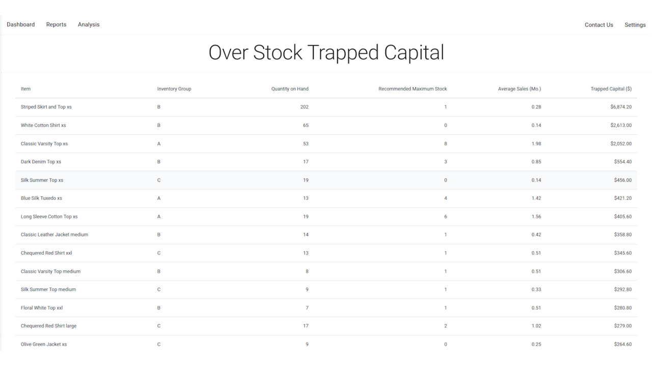 Over Stocked Report