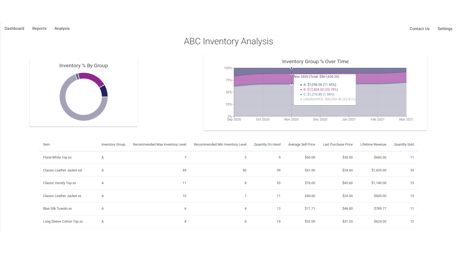 ABC Analysis