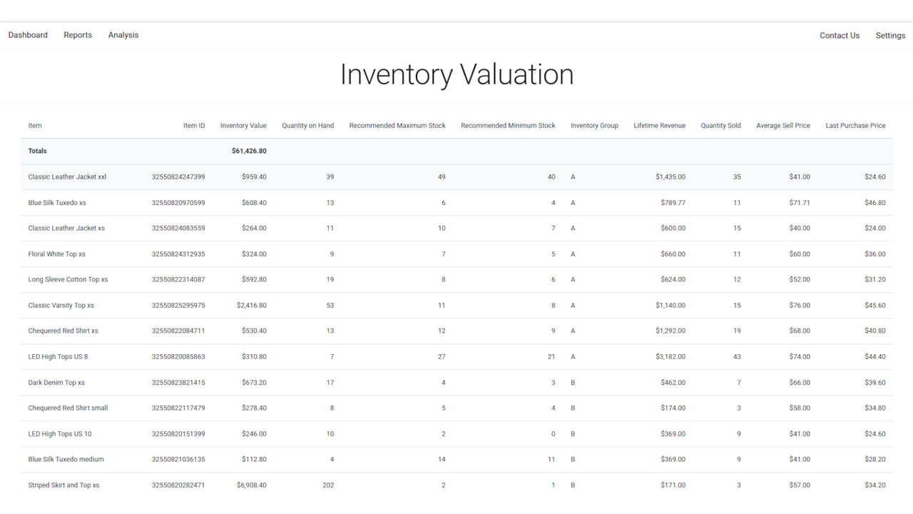 Inventory Valuation Report