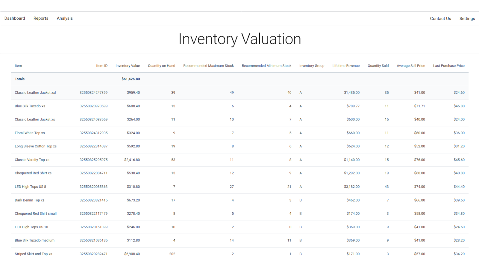 Inventory Valuation Report