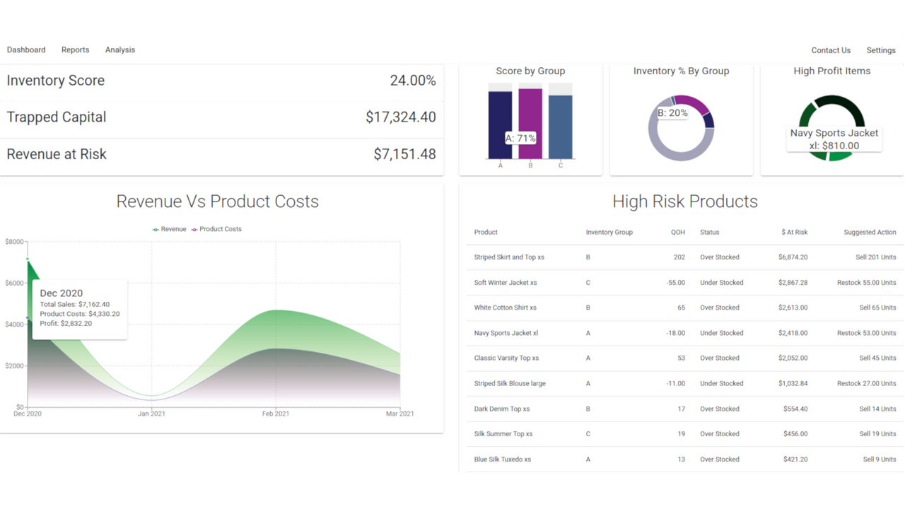 Dashboard med tooltips