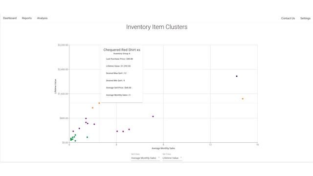 Clustering Analysis