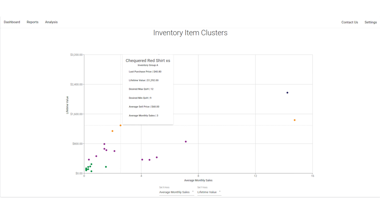 Clustering Analyse