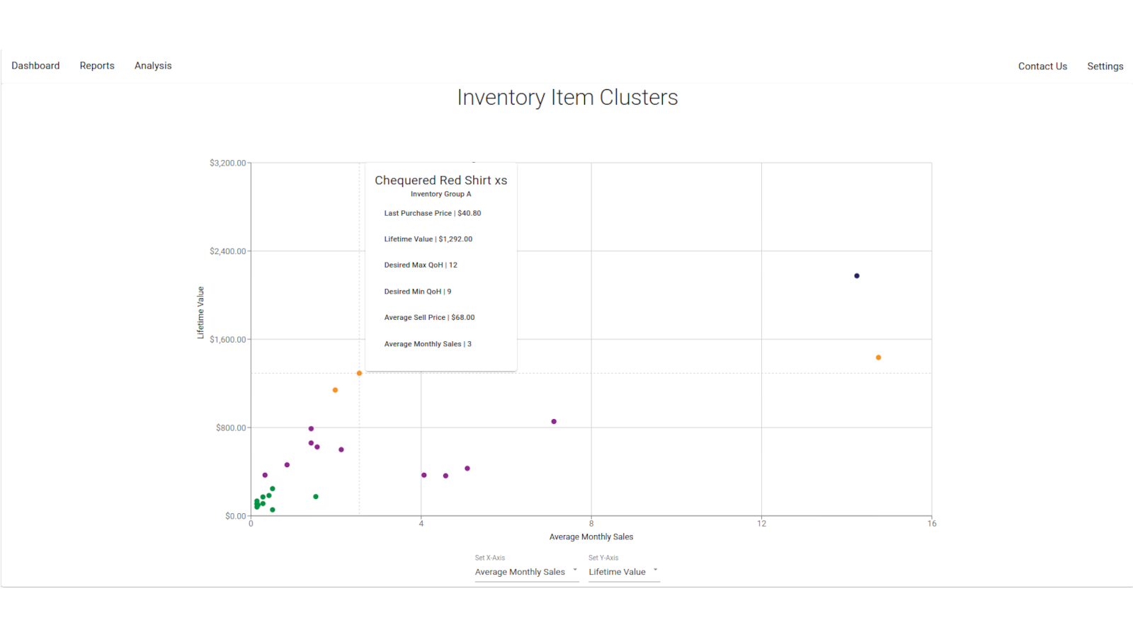 Clustering Analyse