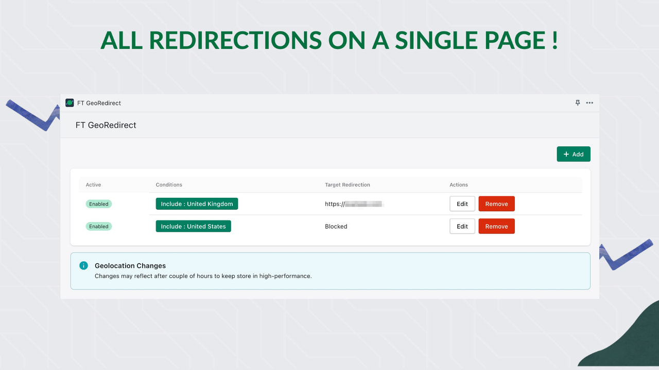 Shows the steps to list geolocation rules