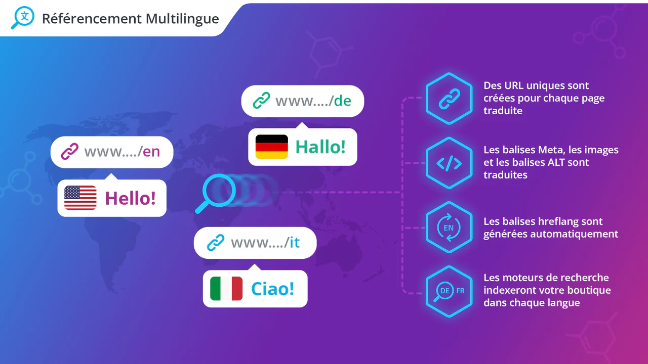 Référencement multilingue