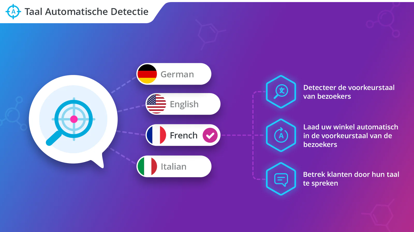 Taal automatische detectie