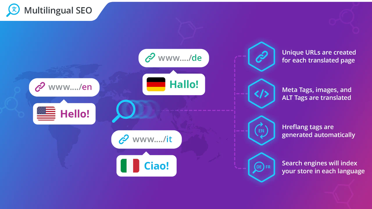 Translation Lab Multilingual SEO