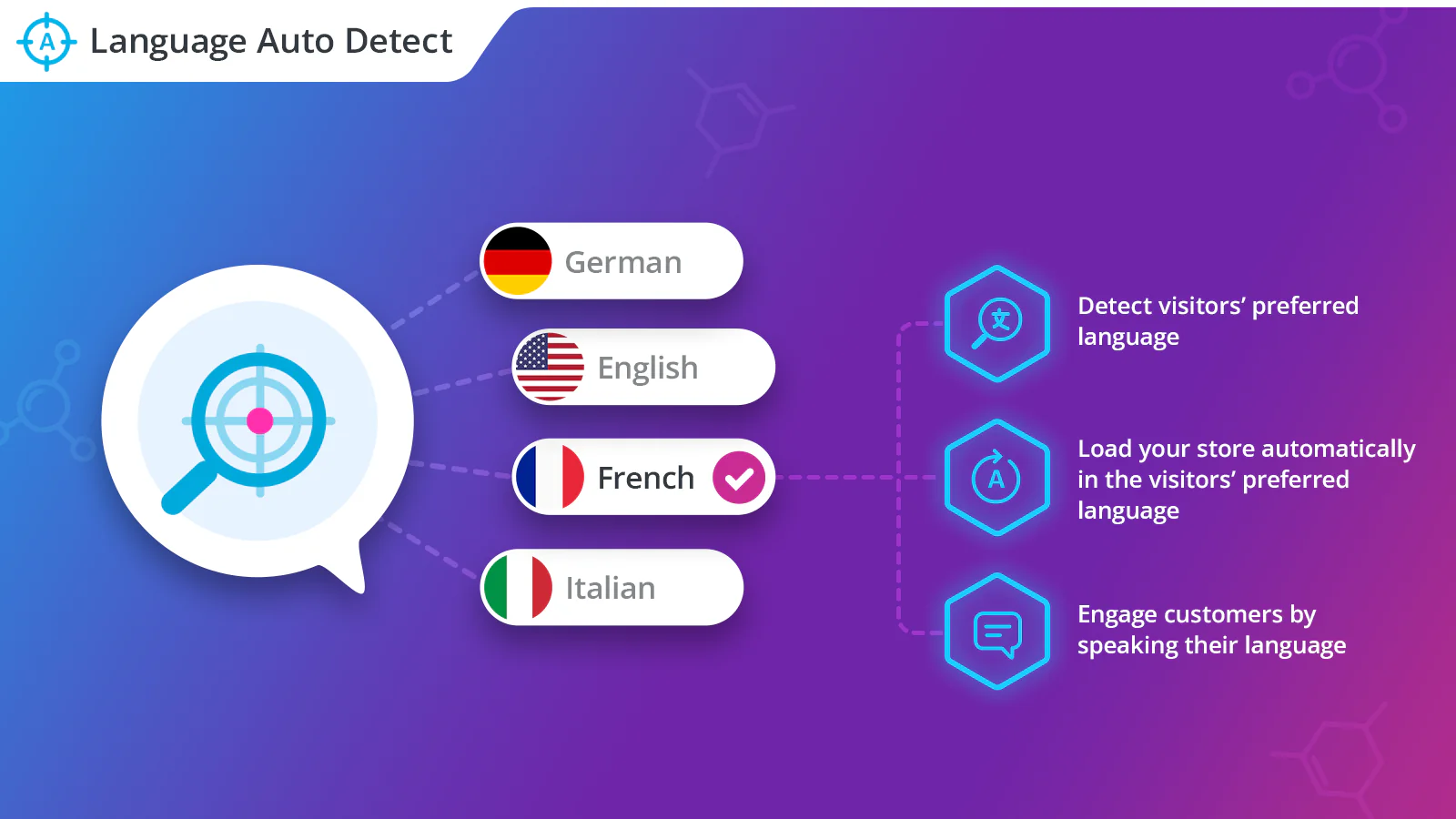 Translation Lab Language Auto Detect