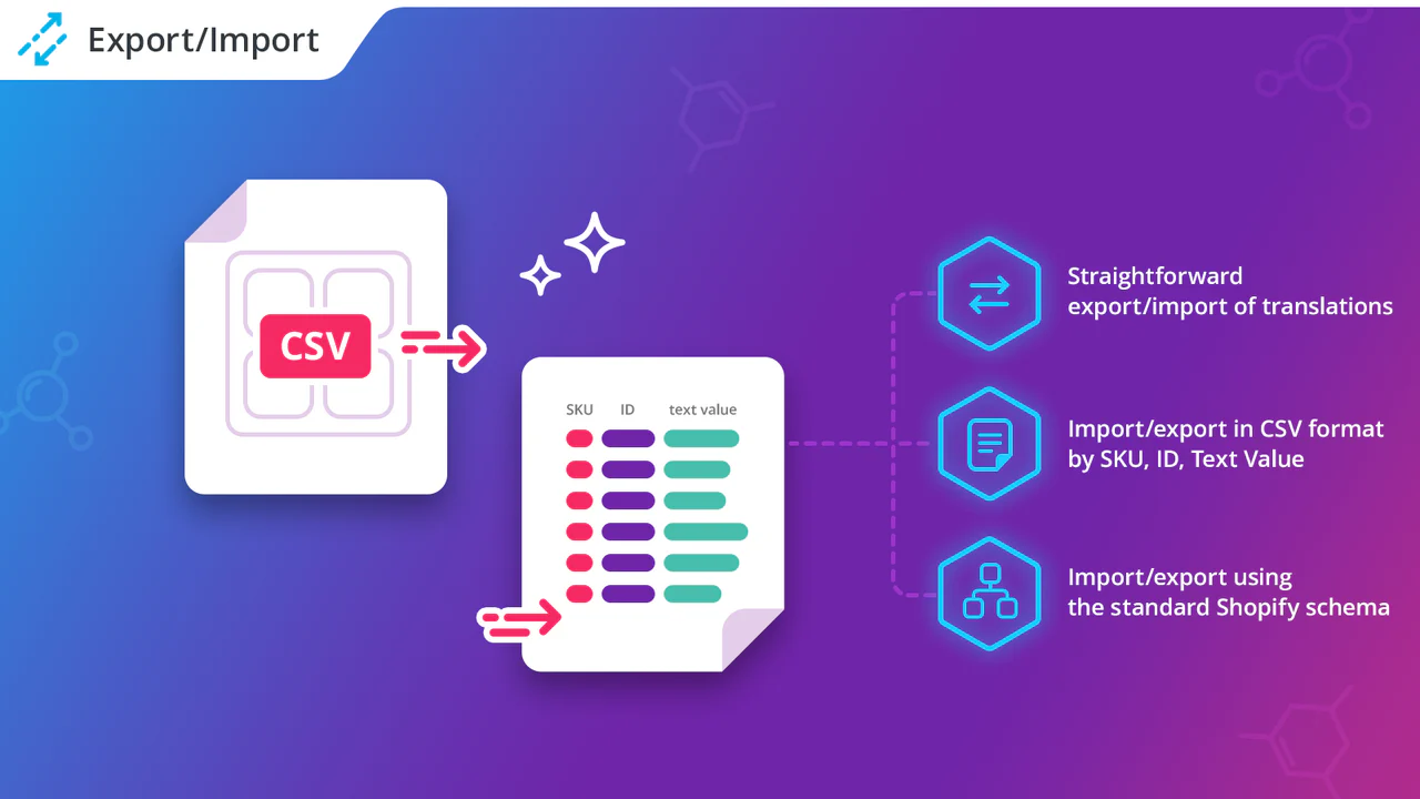 Importing language translations