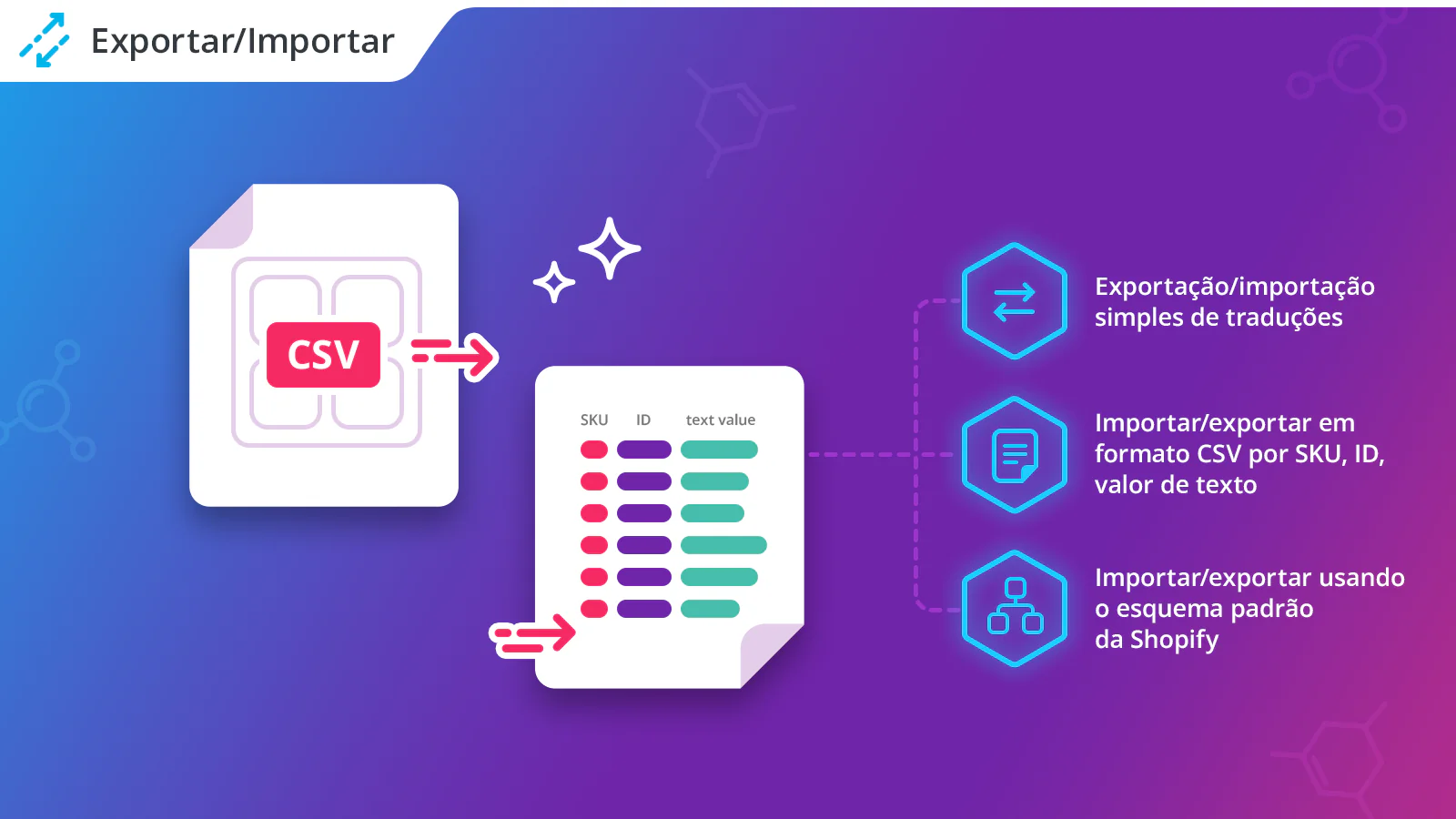 Exportar/importar