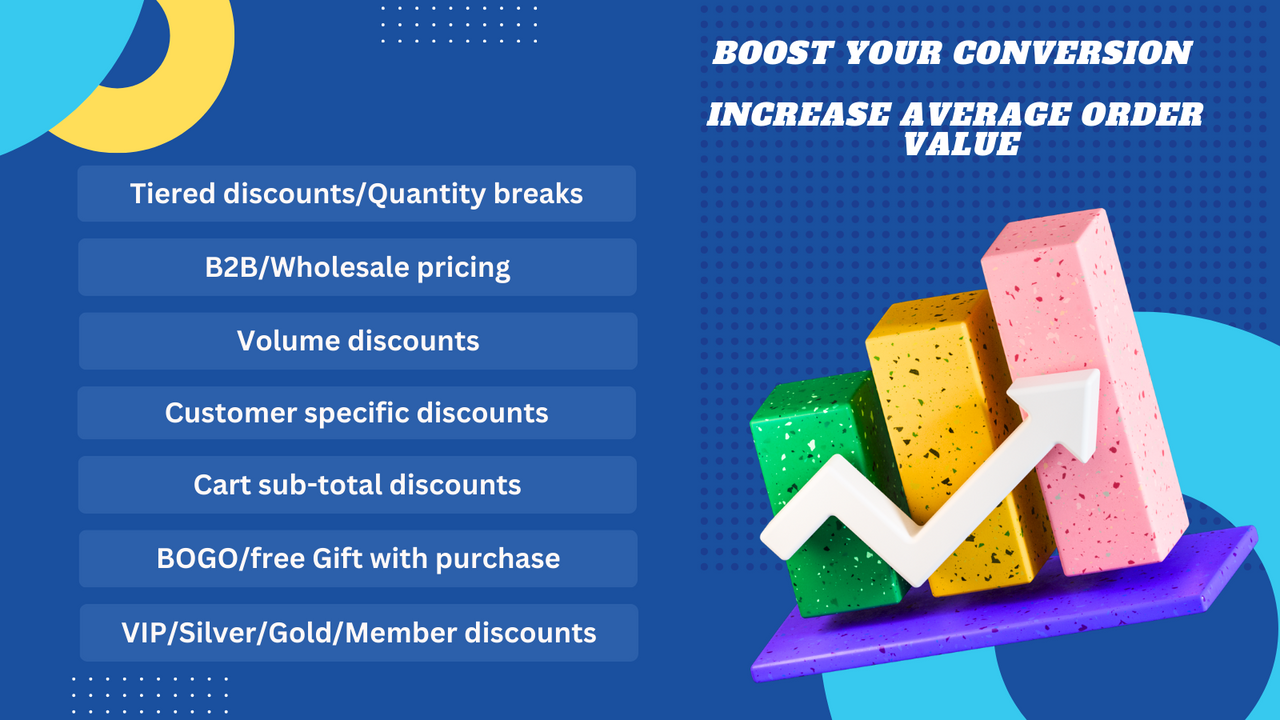Volume discounts, Tiered discounts, discounts on order total