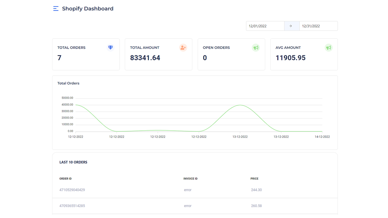 Tableau de bord Shopify