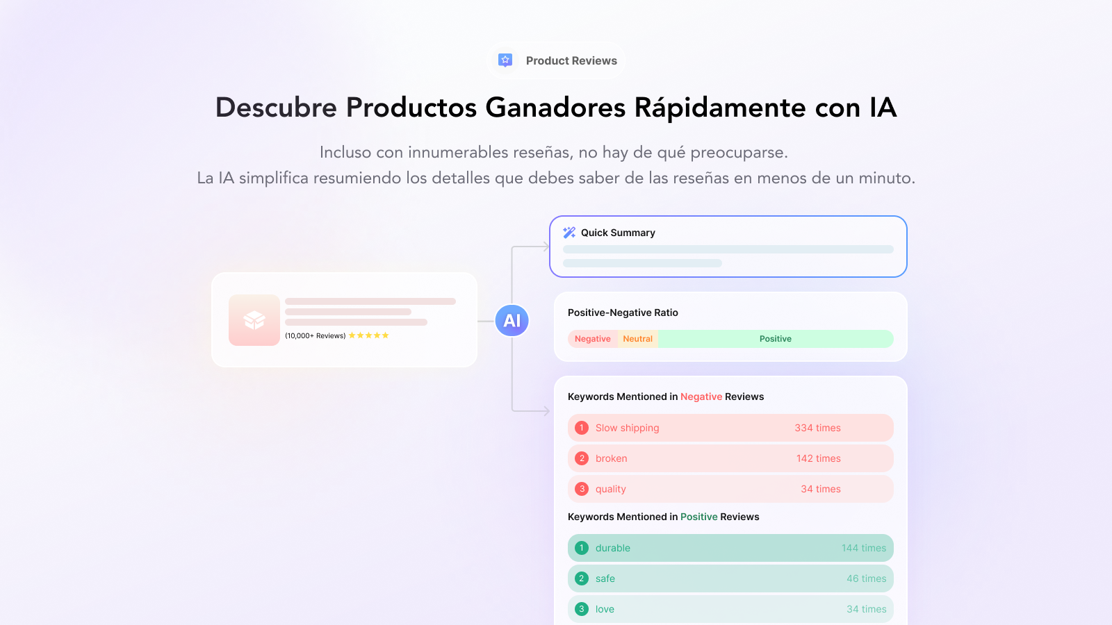 Descubre Productos Ganadores Rápidamente con IA