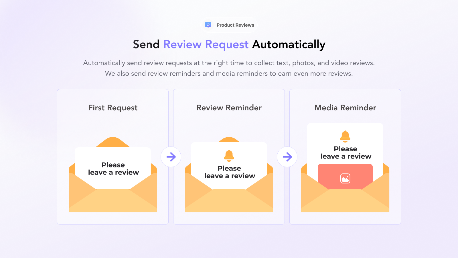 Send Review Request Automatically