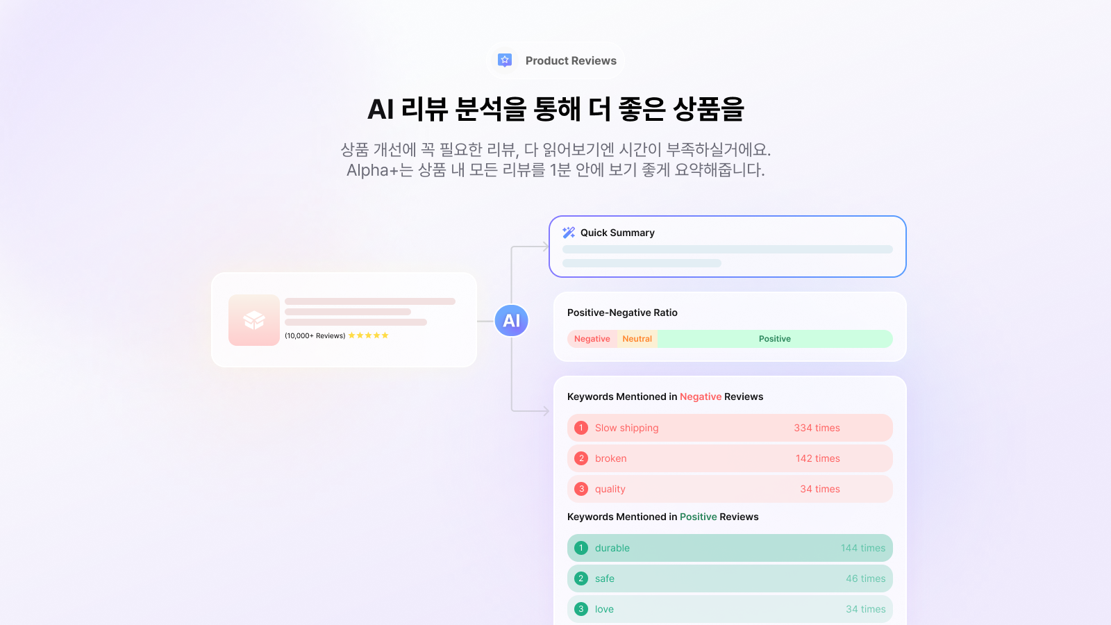 Simplified Review Management