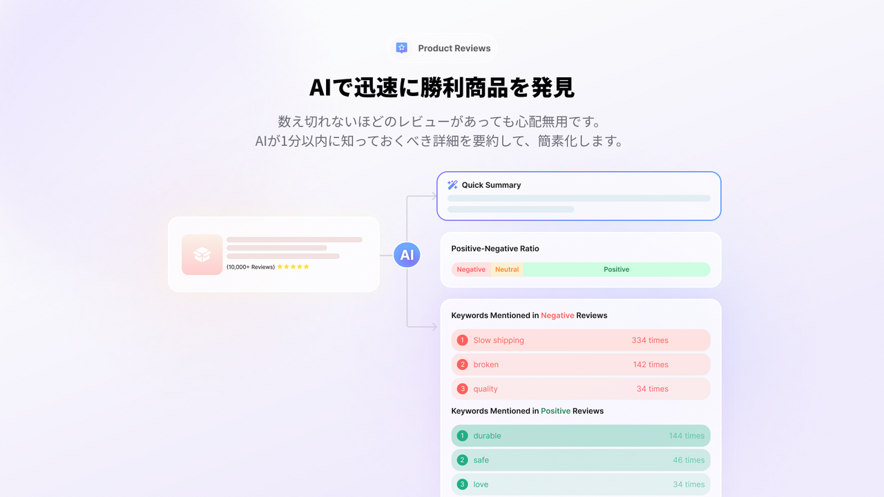 AIで迅速に勝利商品を発見