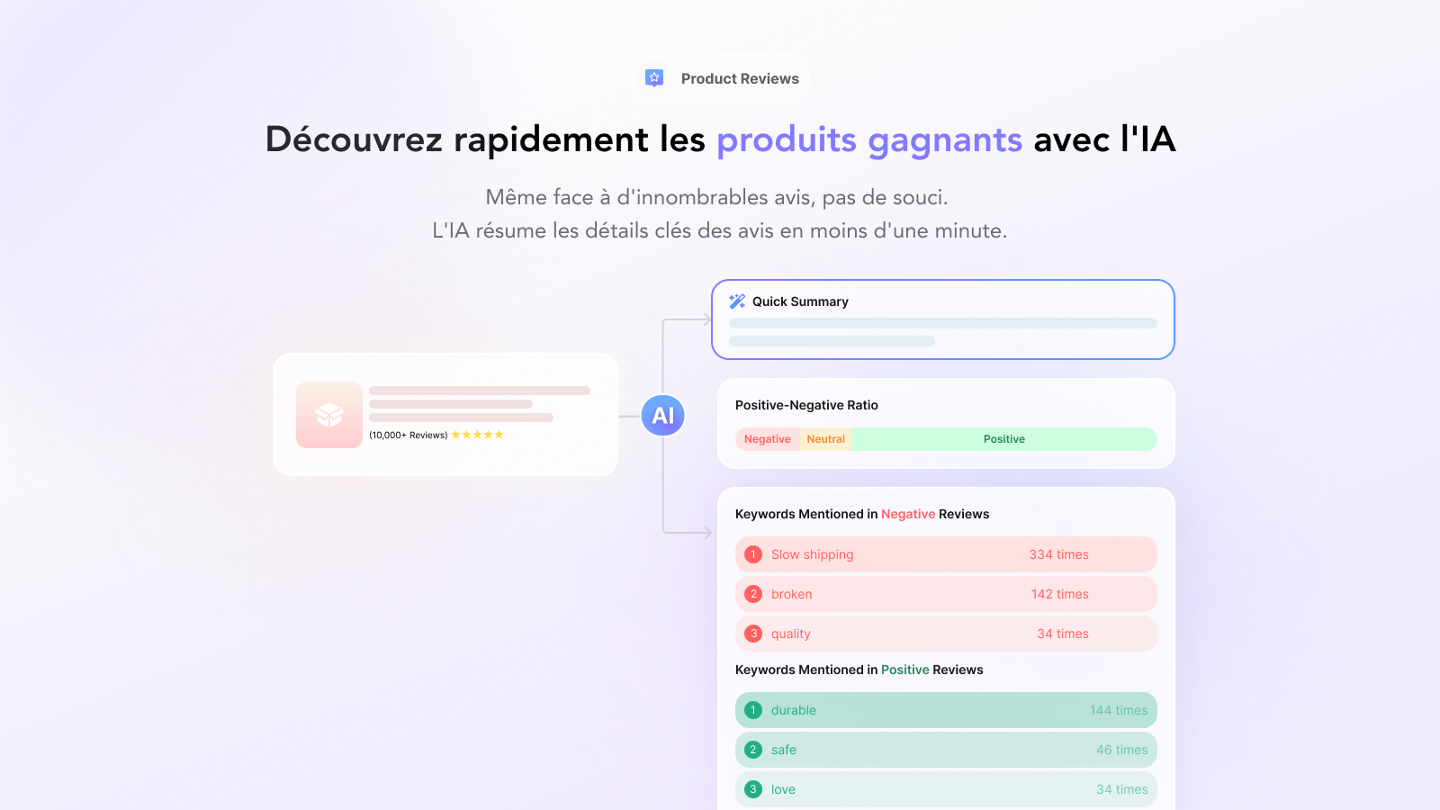 Découvrez rapidement les produits gagnants avec l'IA