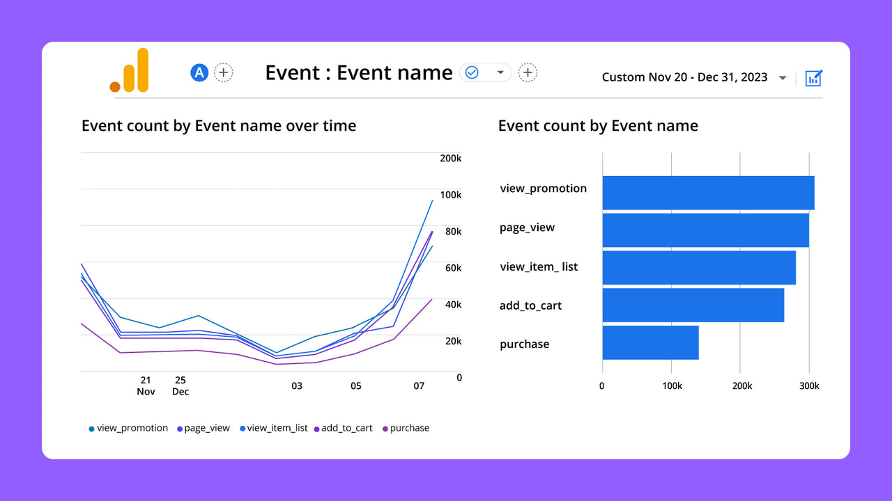 Pixel-X understøtter også Google-analytics 4