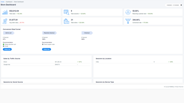 Butiksdashboard