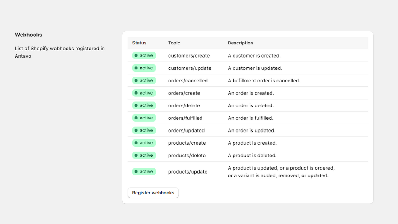 Monitore os status de webhook e os registre novamente de forma simples quando necessário.