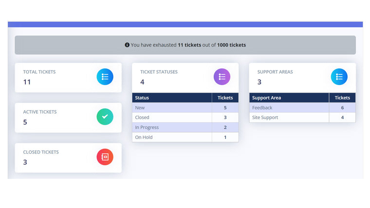 ARCS Support Ticketing System Screenshot