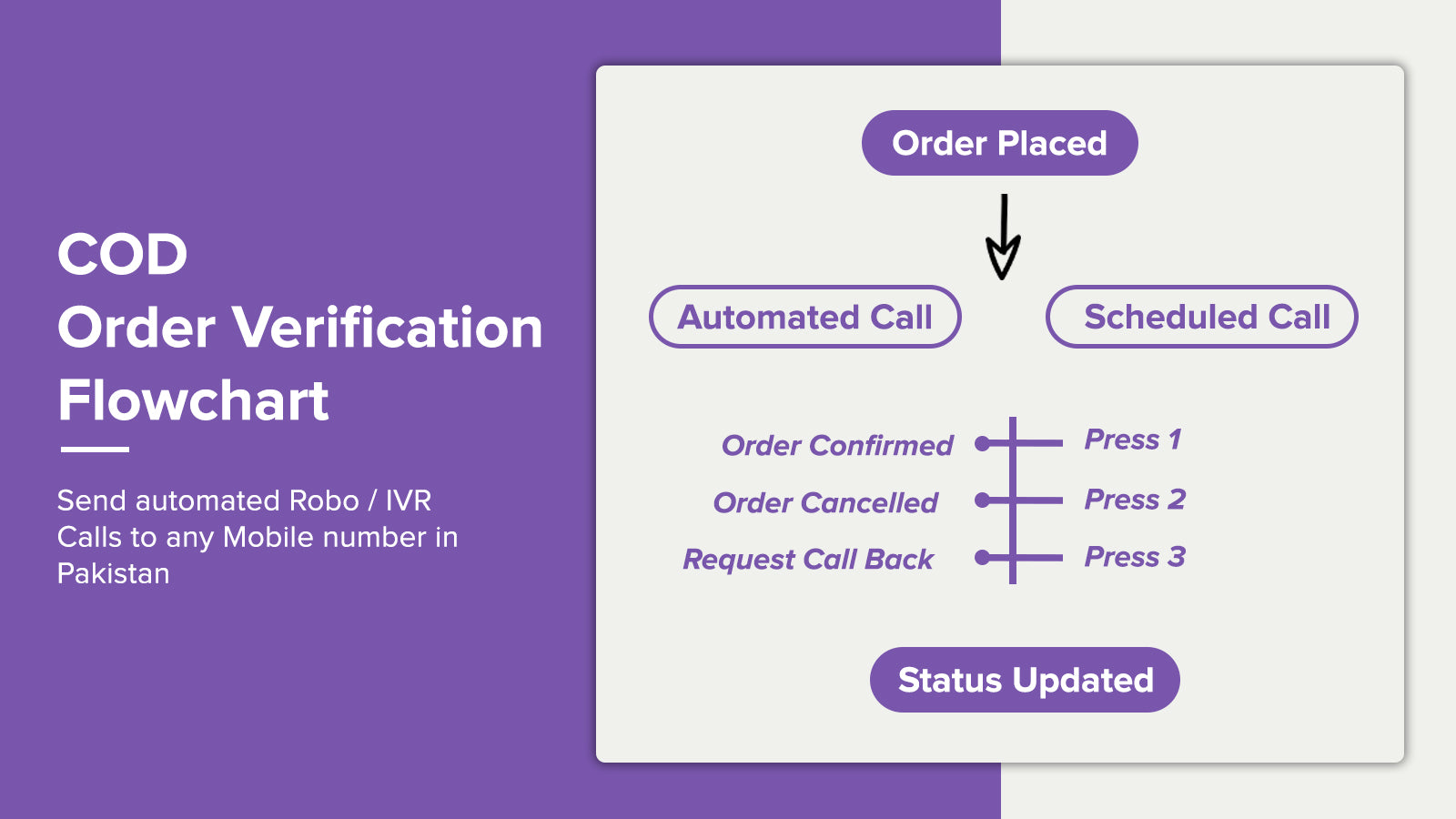 Robo Calls ‑ Pakistan Screenshot